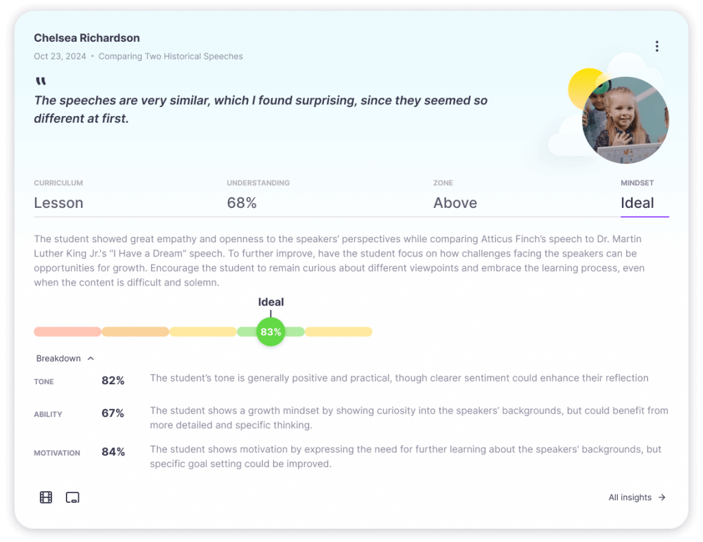 Dashboard card displaying the mindset, tone, and motivation scores from an elementary student's reflection with MirrorTalk.